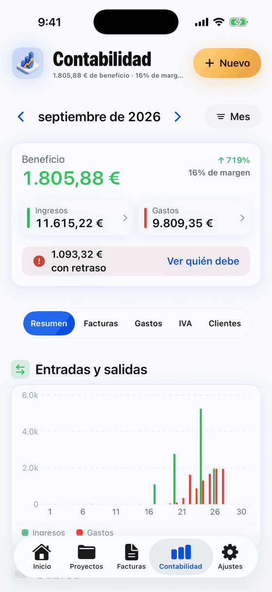 El mes de un vistazo