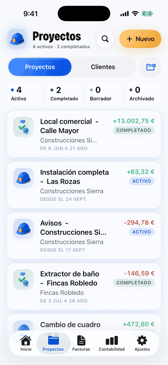 Cada proyecto y lo que ganó