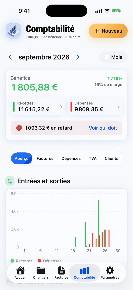 Le mois en un coup d'œil