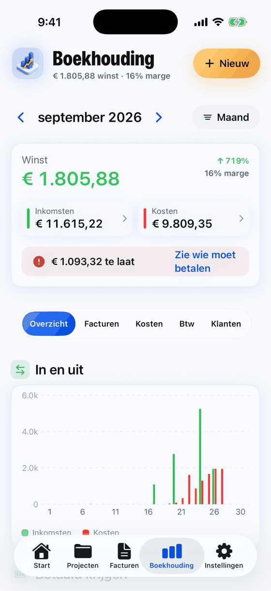 De maand in één oogopslag