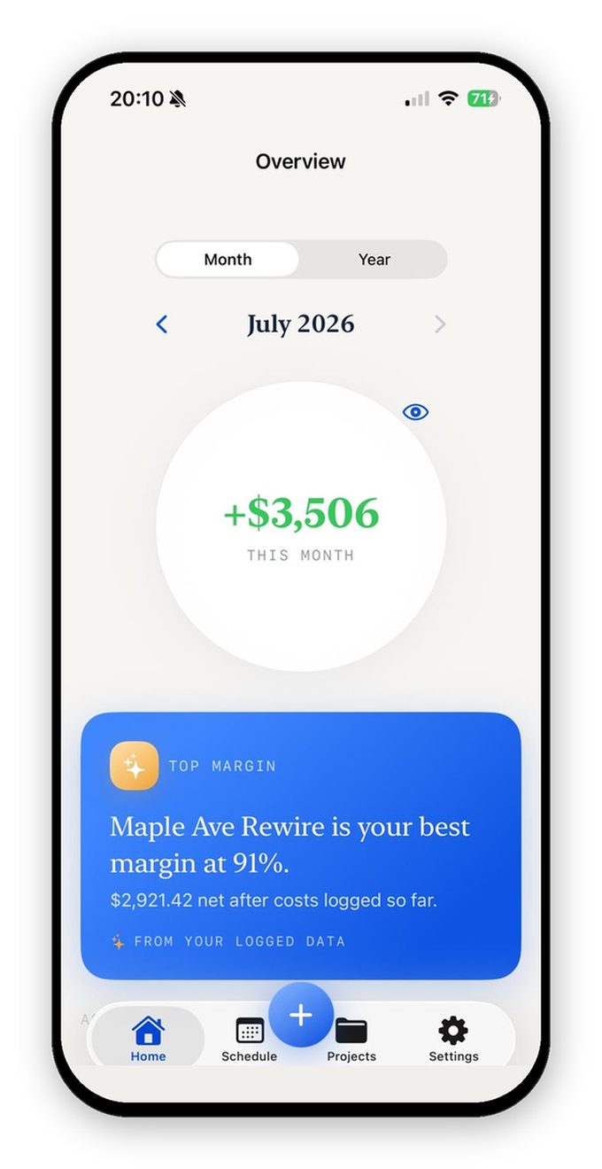 VanReceipts monthly profit overview