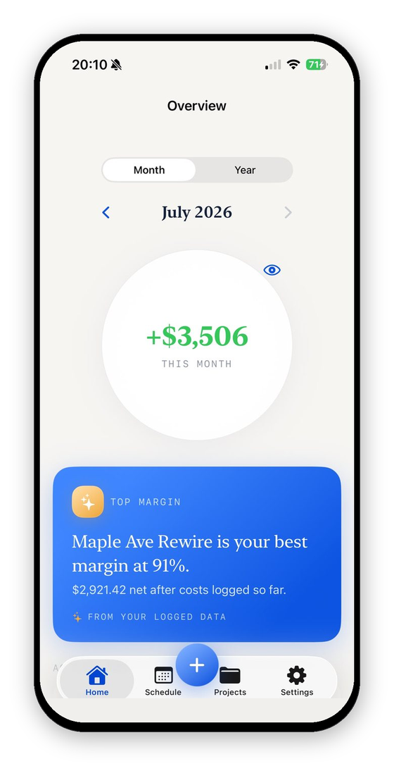 Monthly profit overview